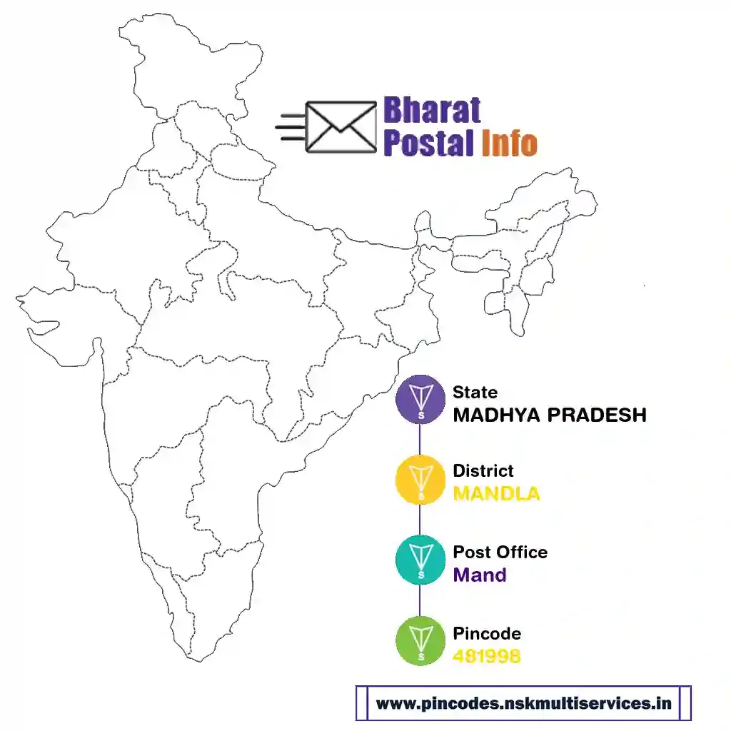 madhya pradesh-mandla-mand-481998